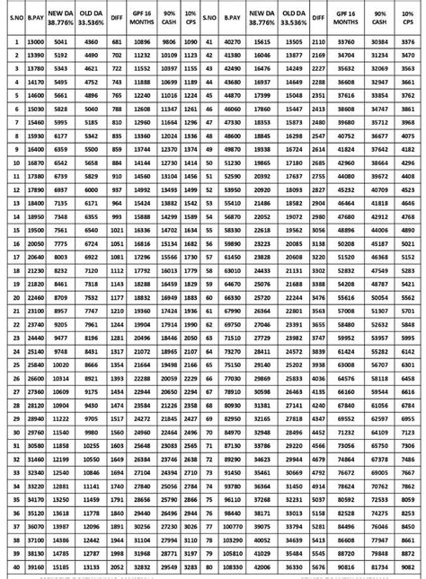 alphabet bet calculator|coral ready reckoner.